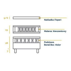 Łóżko kontynentalne Imperia 140x200 Elastic Top