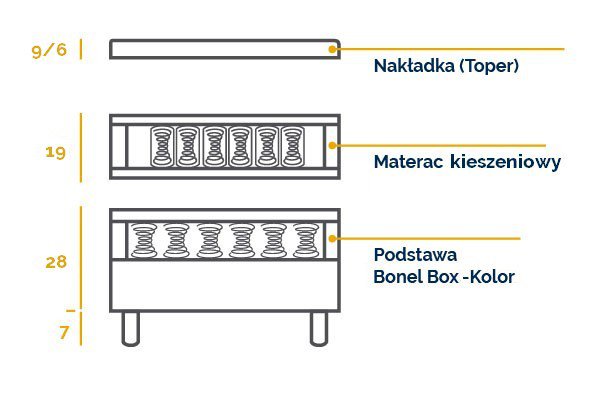 Łóżko kontynentalne Imperia 160x200 Elastic Top